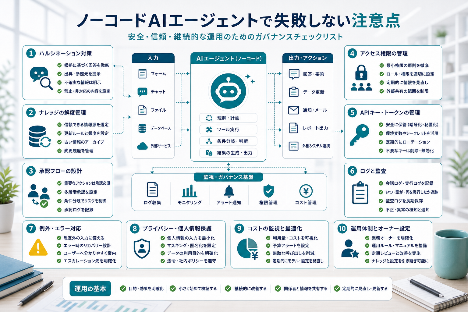 ノーコードAIエージェント運用の権限やログや例外処理を確認するチェック項目